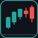 MiniBT Charts
